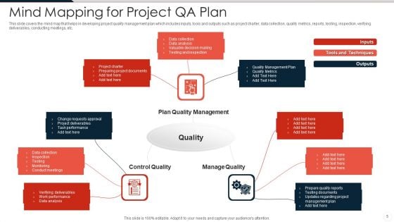 Project QA Plan Ppt PowerPoint Presentation Complete Deck With Slides