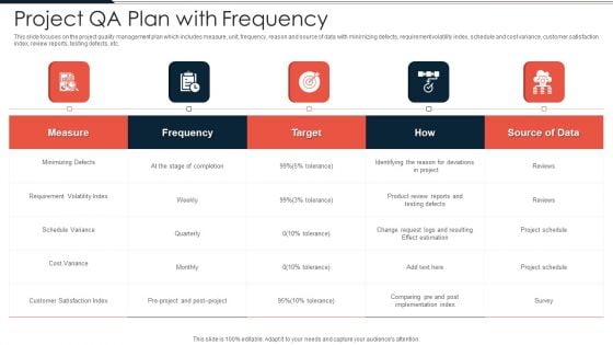 Project QA Plan With Frequency Ppt PowerPoint Presentation File Clipart PDF