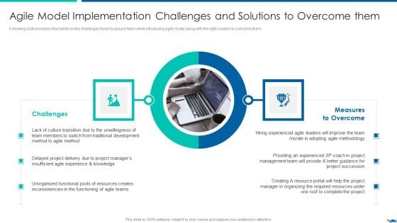 Project QA Through Agile Methodology IT Agile Model Implementation Challenges Background PDF