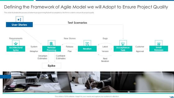 Project QA Through Agile Methodology IT Defining The Framework Of Agile Model Template PDF