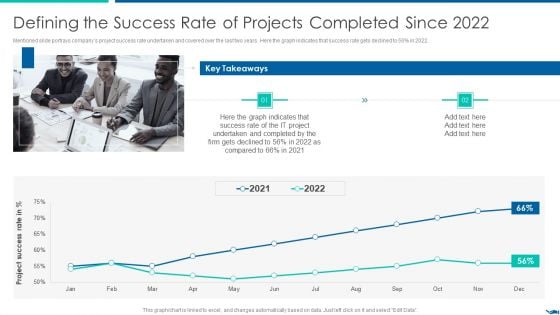 Project QA Through Agile Methodology IT Defining The Success Rate Infographics PDF