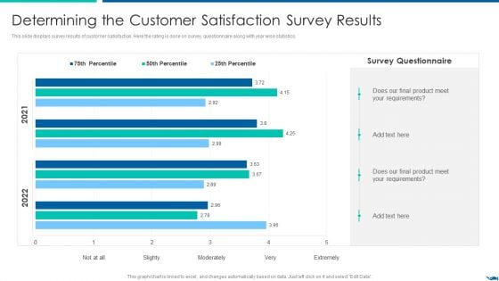 Project QA Through Agile Methodology IT Determining The Customer Satisfaction Survey Results Formats PDF