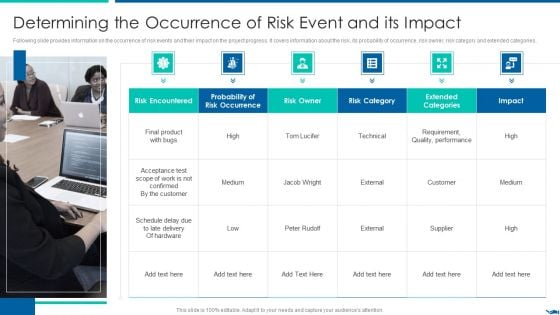 Project QA Through Agile Methodology IT Determining The Occurrence Of Risk Information PDF