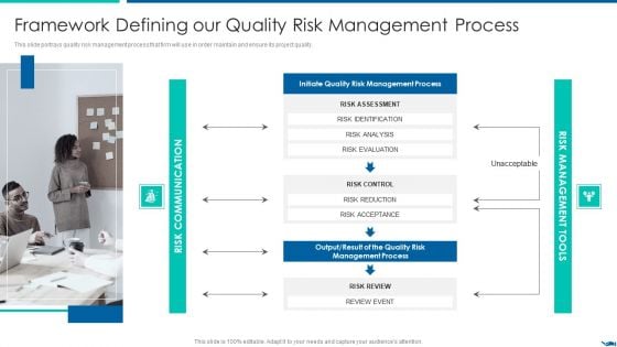 Project QA Through Agile Methodology IT Framework Defining Our Quality Risk Icons PDF