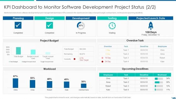 Project QA Through Agile Methodology IT KPI Dashboard To Monitor Software Development Information PDF