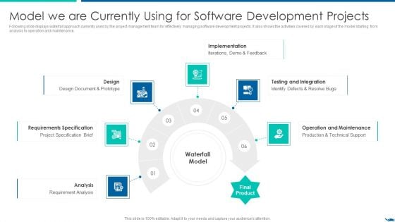 Project QA Through Agile Methodology IT Model We Are Currently Using For Software Guidelines PDF