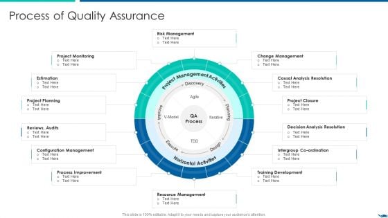 Project QA Through Agile Methodology IT Process Of Quality Assurance Diagrams PDF Project QA Through Agile Methodology IT Process Of Quality Assurance Diagrams PDF
