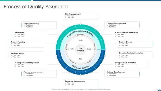 Project QA Through Agile Methodology IT Process Of Quality Assurance Diagrams PDF