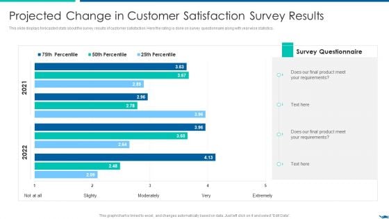 Project QA Through Agile Methodology IT Projected Change In Customer Template PDF