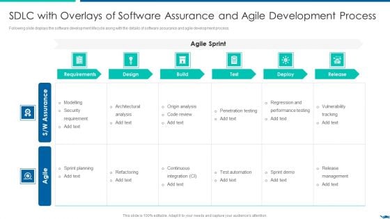 Project QA Through Agile Methodology IT SDLC With Overlays Of Software Assurance Graphics PDF