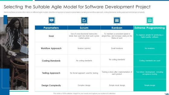 Project QA Through Agile Methodology IT Selecting The Suitable Agile Model Formats PDF