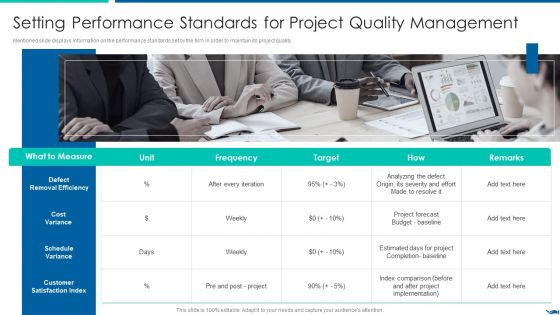 Project QA Through Agile Methodology IT Setting Performance Standards Inspiration PDF