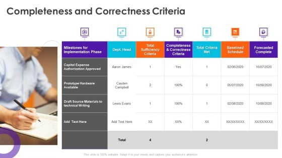 Project Quality Administration Bundle Completeness And Correctness Criteria Formats PDF