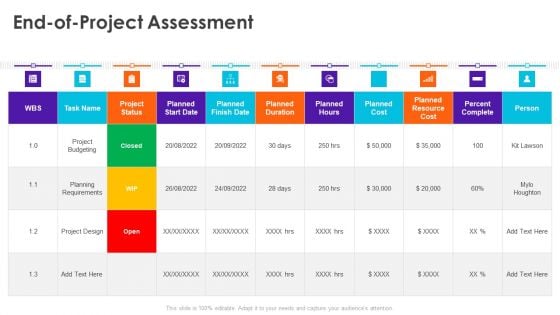 Project Quality Administration Bundle End Of Project Assessment Pictures PDF