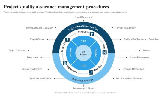 Project Quality Assurance Management Procedures Clipart PDF