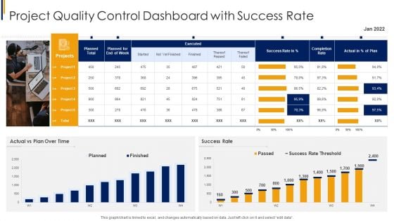Project Quality Control Dashboard With Success Rate Portrait PDF