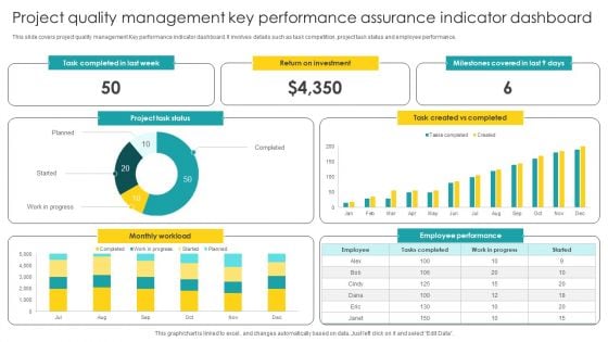 Project Quality Management Key Performance Assurance Indicator Dashboard Guidelines PDF