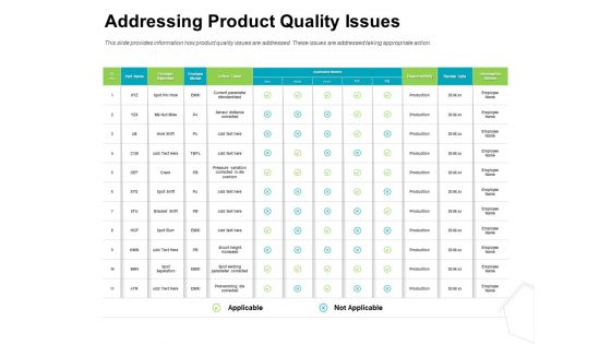 Project Quality Management Plan Addressing Product Quality Issues Demonstration PDF