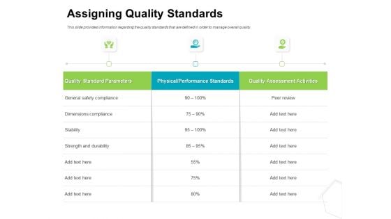 Project Quality Management Plan Assigning Quality Standards Ppt File Infographics PDF