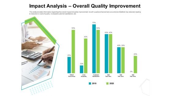 Project Quality Management Plan Impact Analysis Overall Quality Improvement Mockup PDF