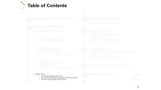 Project Quality Management Plan Ppt PowerPoint Presentation Complete Deck With Slides Slide25