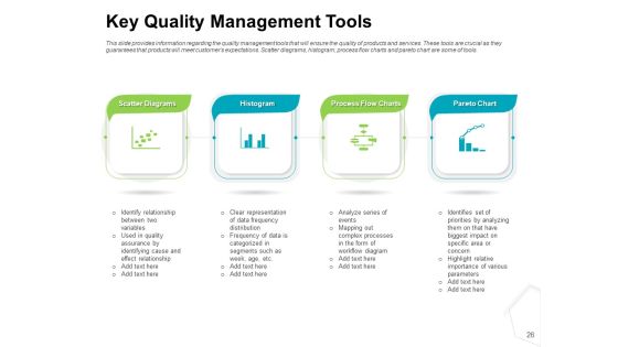 Project Quality Management Plan Ppt PowerPoint Presentation Complete Deck With Slides Slide26