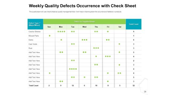 Project Quality Management Plan Ppt PowerPoint Presentation Complete Deck With Slides Slide28