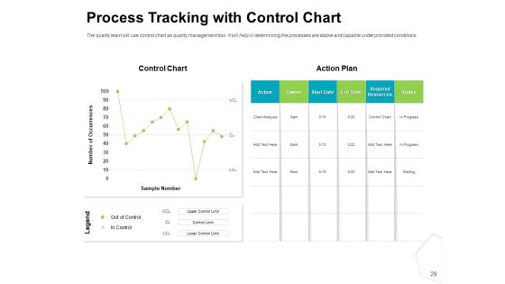 Project Quality Management Plan Ppt PowerPoint Presentation Complete Deck With Slides Slide29