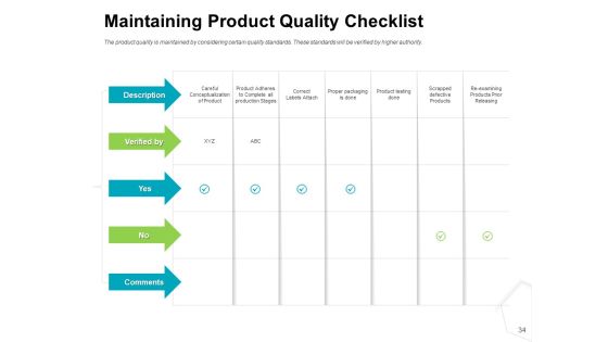 Project Quality Management Plan Ppt PowerPoint Presentation Complete Deck With Slides Slide34