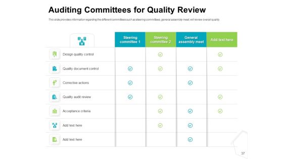 Project Quality Management Plan Ppt PowerPoint Presentation Complete Deck With Slides Slide37