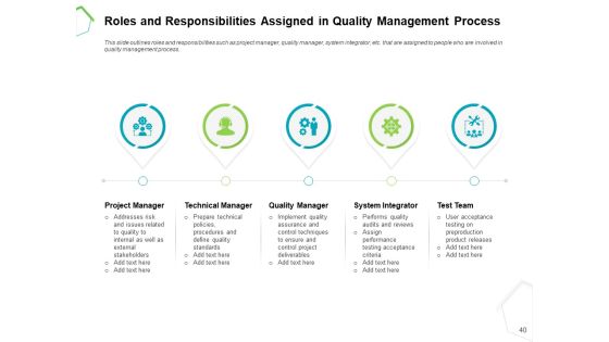 Project Quality Management Plan Ppt PowerPoint Presentation Complete Deck With Slides Slide40