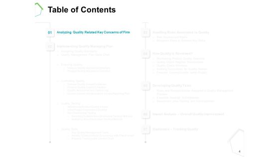 Project Quality Management Plan Ppt PowerPoint Presentation Complete Deck With Slides Slide04