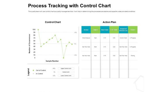 Project Quality Management Plan Process Tracking With Control Chart Ppt Ideas Background Image PDF