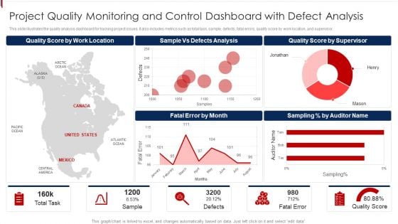 Project Quality Monitoring And Control Dashboard With Defect Analysis Demonstration PDF