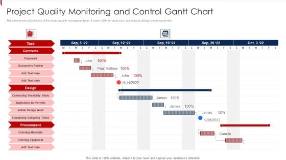 Project Quality Monitoring And Control Gantt Chart Clipart PDF