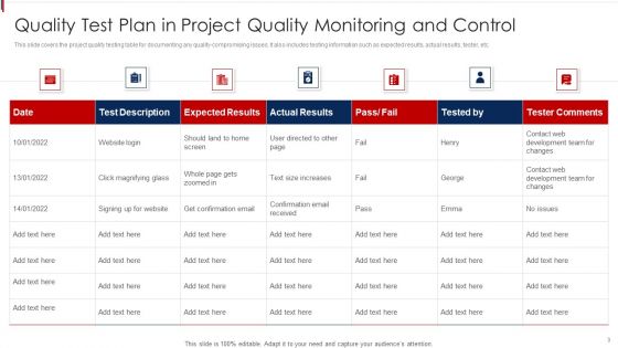 Project Quality Monitoring And Control Ppt PowerPoint Presentation Complete Deck With Slides