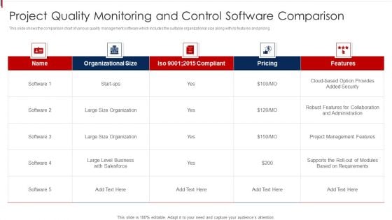 Project Quality Monitoring And Control Software Comparison Rules PDF Project Quality Monitoring And Control Software Comparison Rules PDF