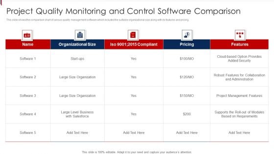 Project Quality Monitoring And Control Software Comparison Rules PDF