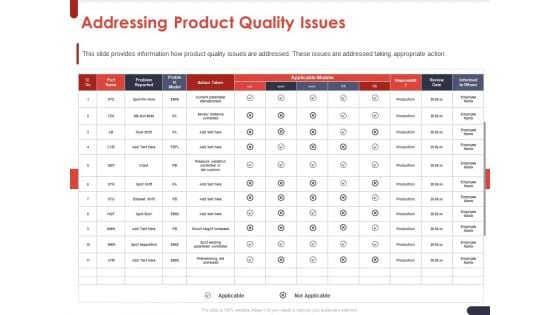 Project Quality Planning And Controlling Addressing Product Quality Issues Information PDF