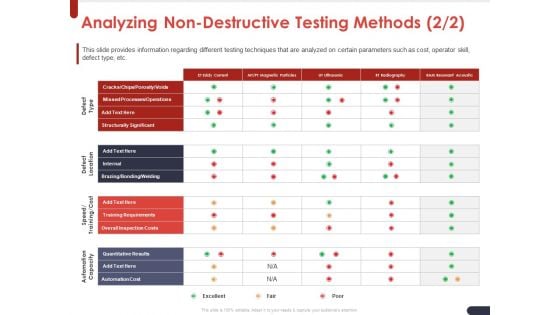 Project Quality Planning And Controlling Analyzing Non Destructive Testing Methods Professional PDF