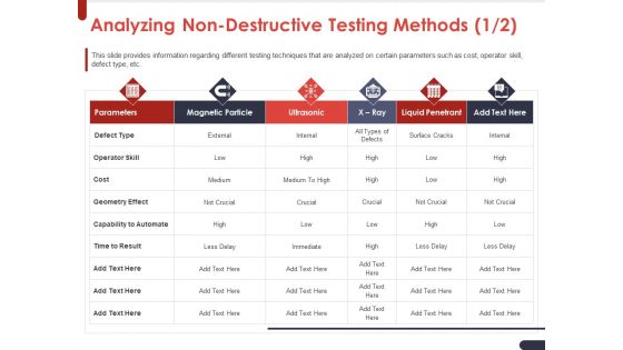 Project Quality Planning And Controlling Analyzing Non Destructive Testing Methods Ray Themes PDF