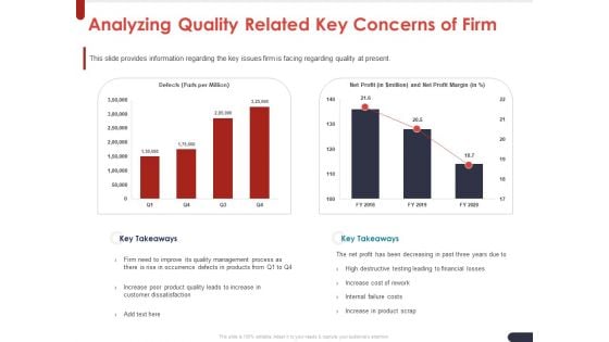 Project Quality Planning And Controlling Analyzing Quality Related Key Concerns Of Firm Microsoft PDF