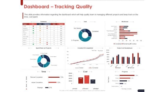 Project Quality Planning And Controlling Dashboard Tracking Quality Ppt Pictures Maker PDF