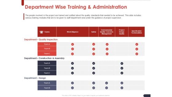 Project Quality Planning And Controlling Department Wise Training And Administration Icons PDF