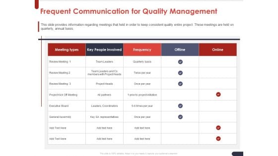 Project Quality Planning And Controlling Frequent Communication For Quality Management Guidelines PDF