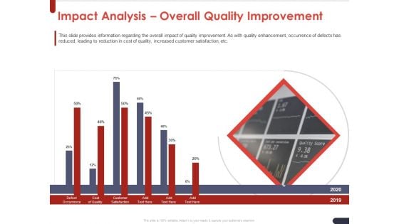 Project Quality Planning And Controlling Impact Analysis Overall Quality Improvement Guidelines PDF