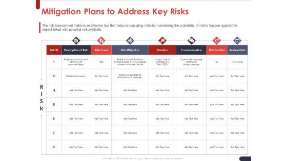 Project Quality Planning And Controlling Mitigation Plans To Address Key Risks Microsoft PDF