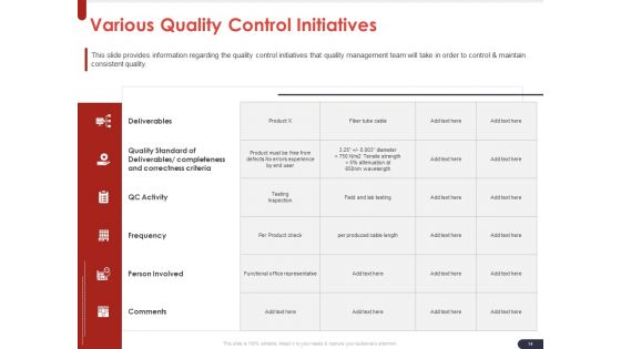 Project Quality Planning And Controlling Ppt PowerPoint Presentation Complete Deck With Slides