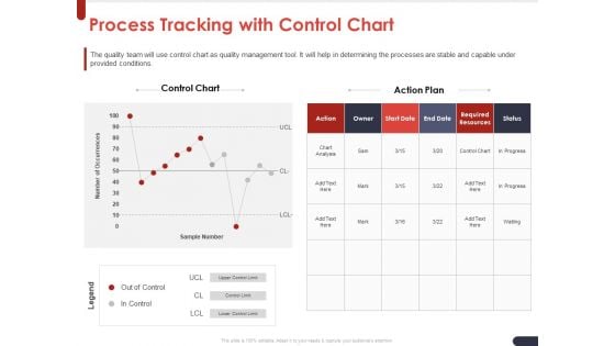 Project Quality Planning And Controlling Process Tracking With Control Chart Ppt Infographic Template Clipart Images PDF