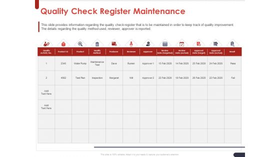 Project Quality Planning And Controlling Quality Check Register Maintenance Brochure PDF